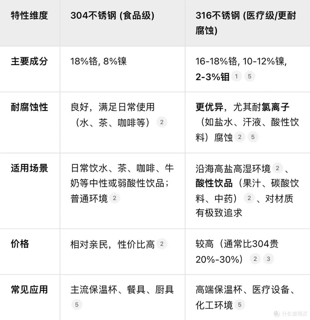 揭秘保温杯产业带！星巴克、膳魔师代工厂！10几块的316保温杯！