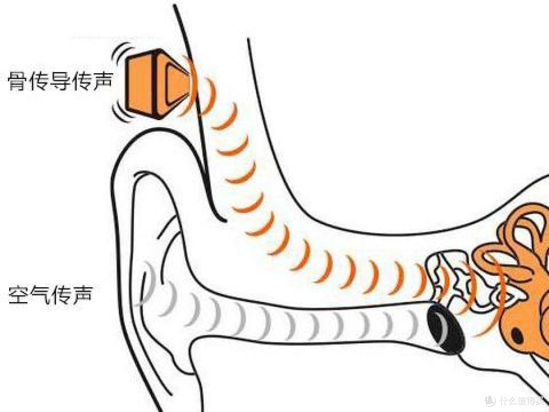 有没有可以长时间戴的开放式耳机？2025佩戴舒适的蓝牙耳机推荐