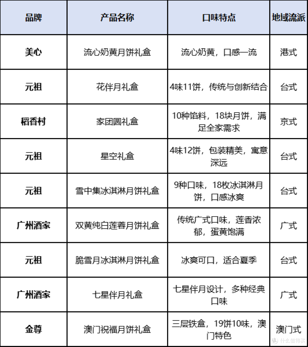 2025年中秋月饼选购全指南:从分类到推荐,满足各类人群需求