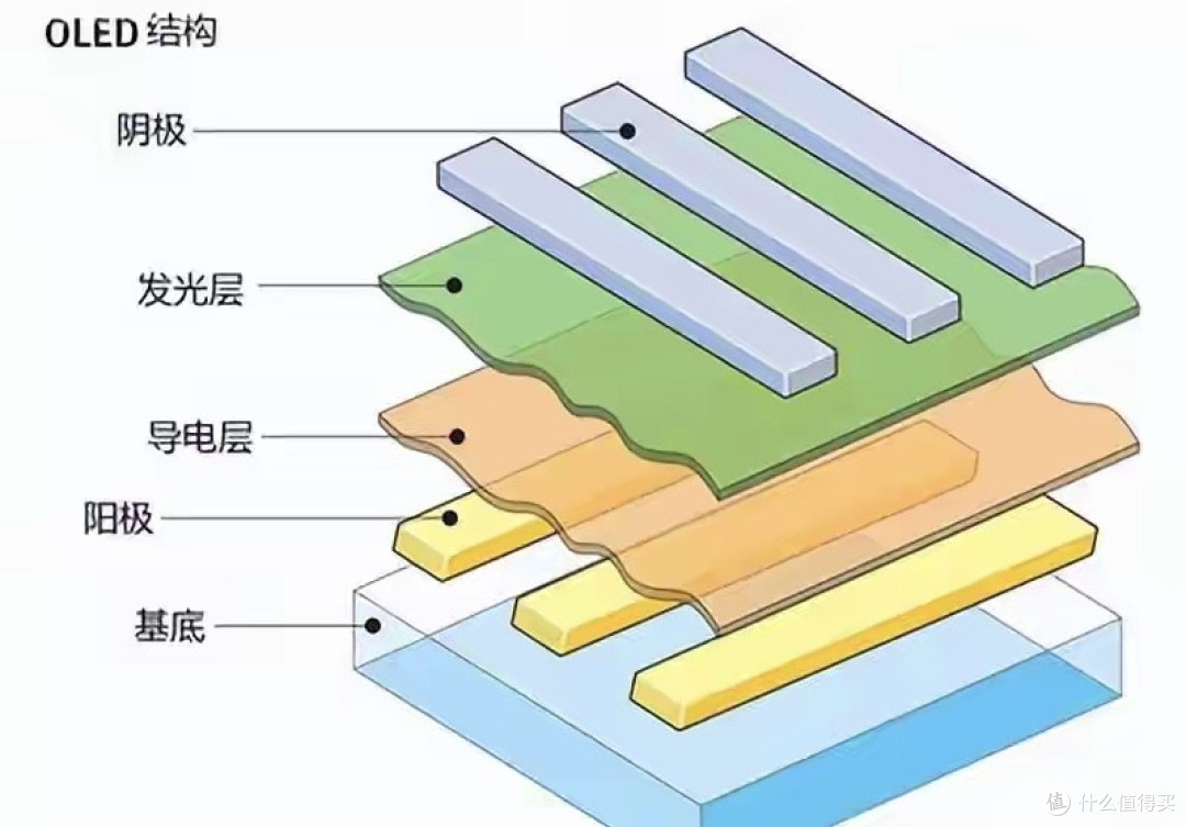 屏幕会越来越清晰?苏大团队破解OLED材料难题,不用再被卡脖子