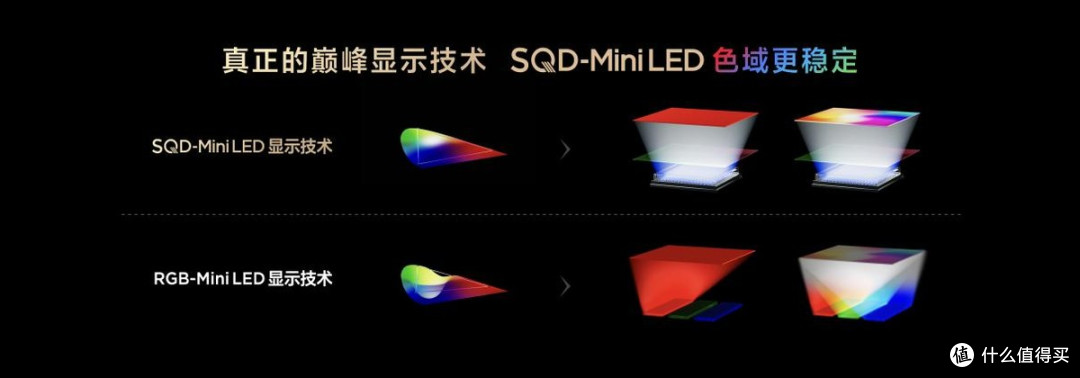 TCL发布革命性技术SQD-Mini LED ,打破十年色域僵局