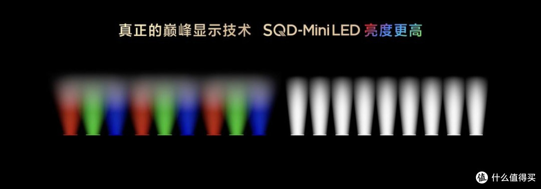 TCL发布革命性技术SQD-Mini LED ,打破十年色域僵局