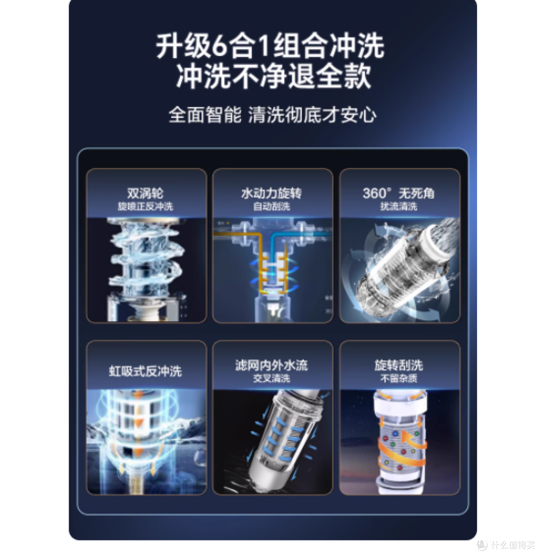 💥科勒前置过滤器,家庭用水的最强护盾!