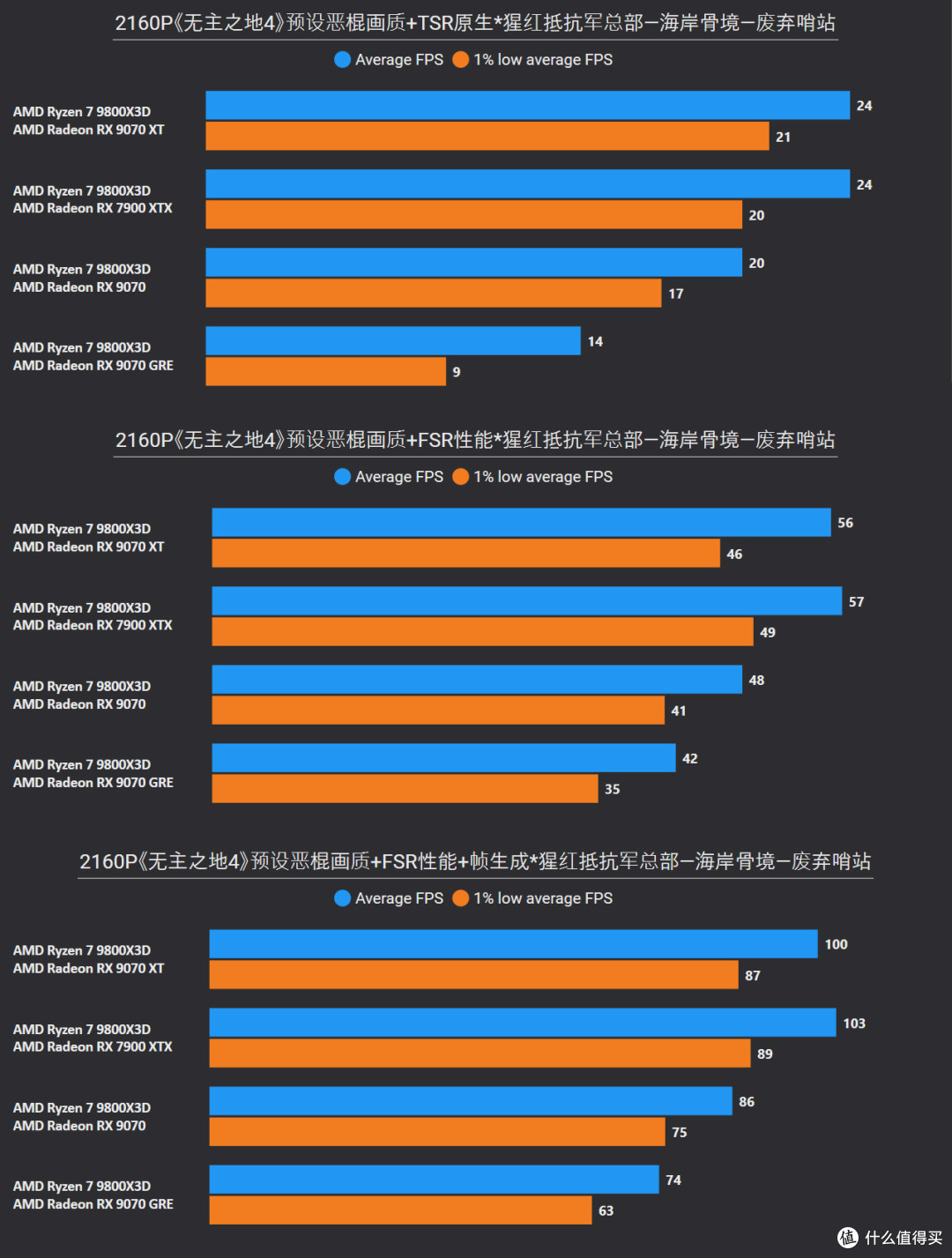 《无主之地4》7款A卡以及CPU测试，这些选项微调可大幅提升帧数