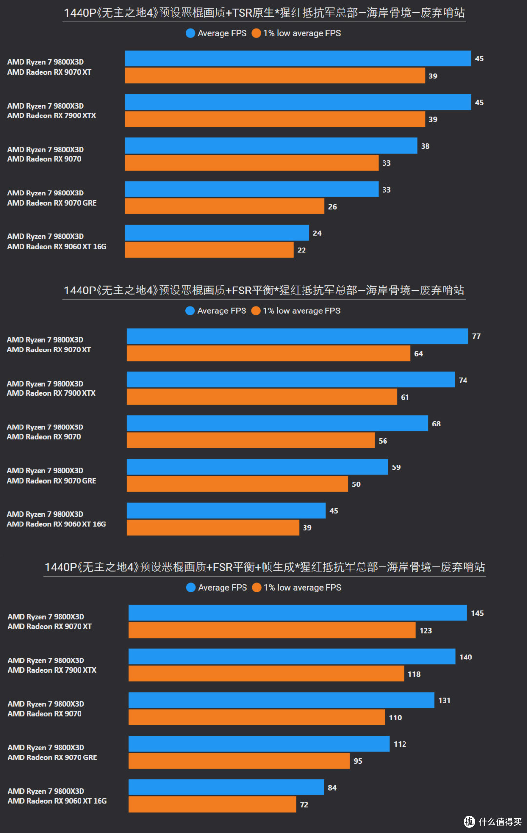 《无主之地4》7款A卡以及CPU测试，这些选项微调可大幅提升帧数