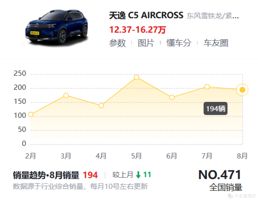 10万左右的库存天逸C5,不香吗?