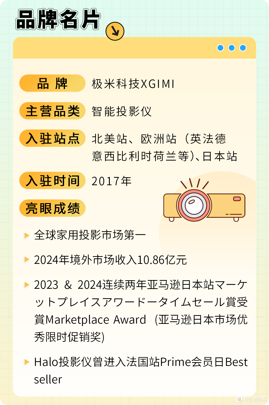 极米投影仪靠本土化战略卖爆亚马逊,1年破10亿!