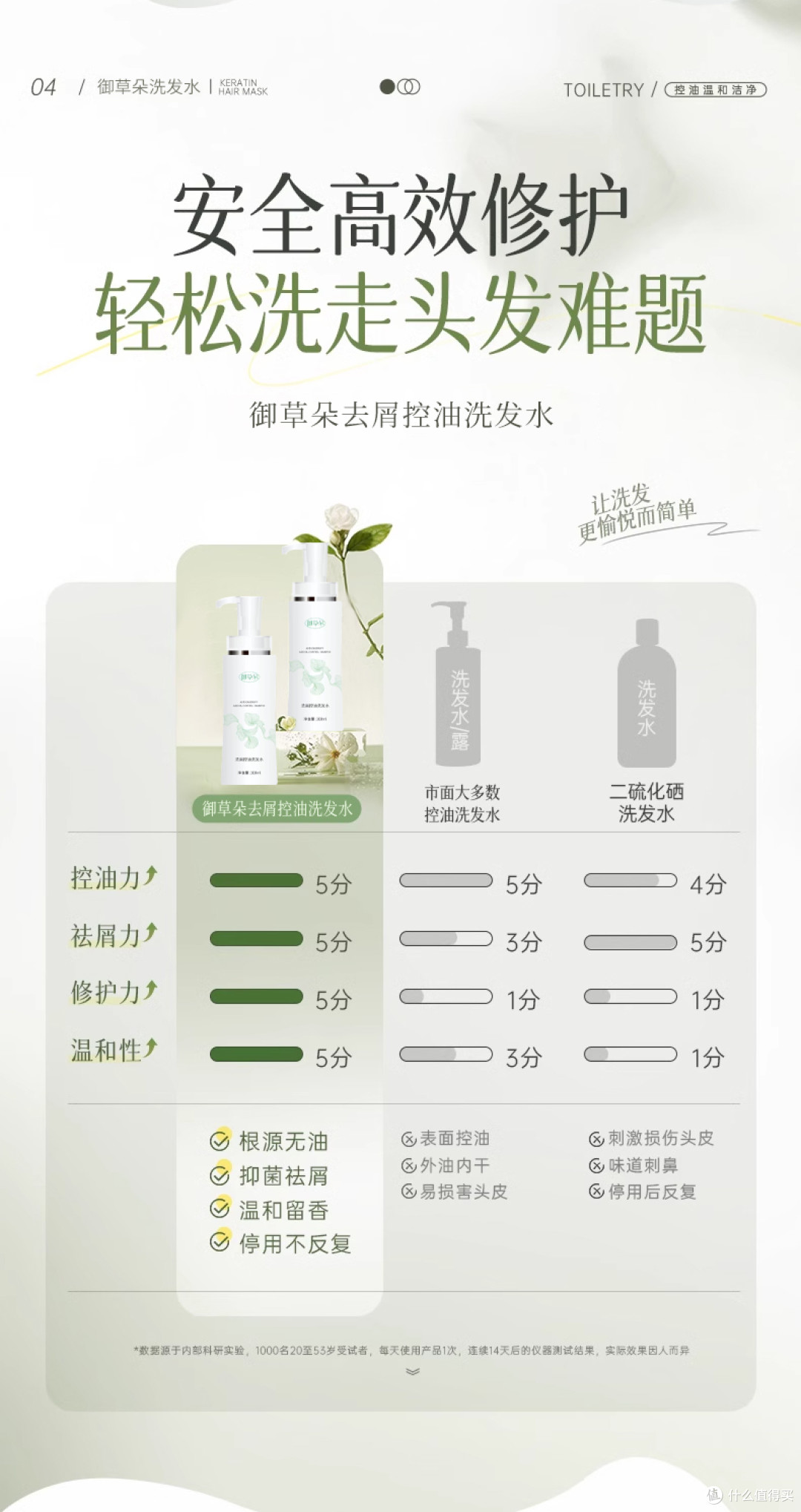 控油洗发水哪个牌子好?2025 实测推荐,长效清爽