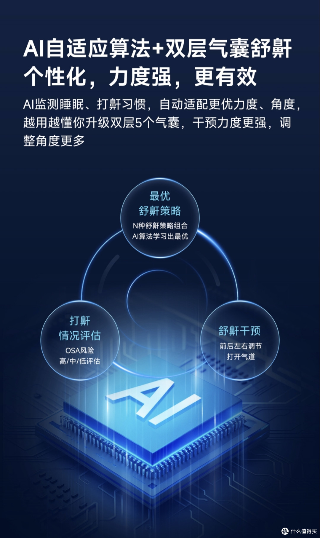 打鼾党的“睡眠救星”来了,小米新推云触智能舒鼾枕M1