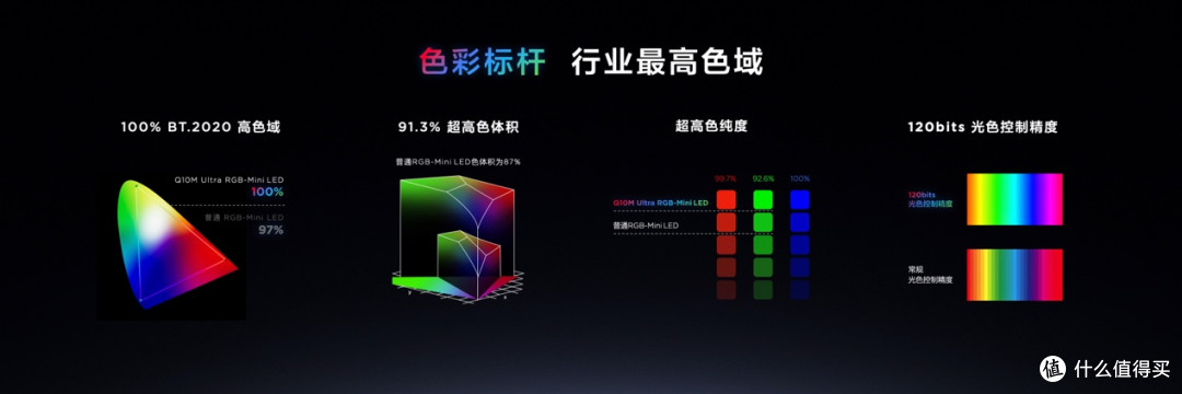 谁说色域僵局不能突破？TCL做到了