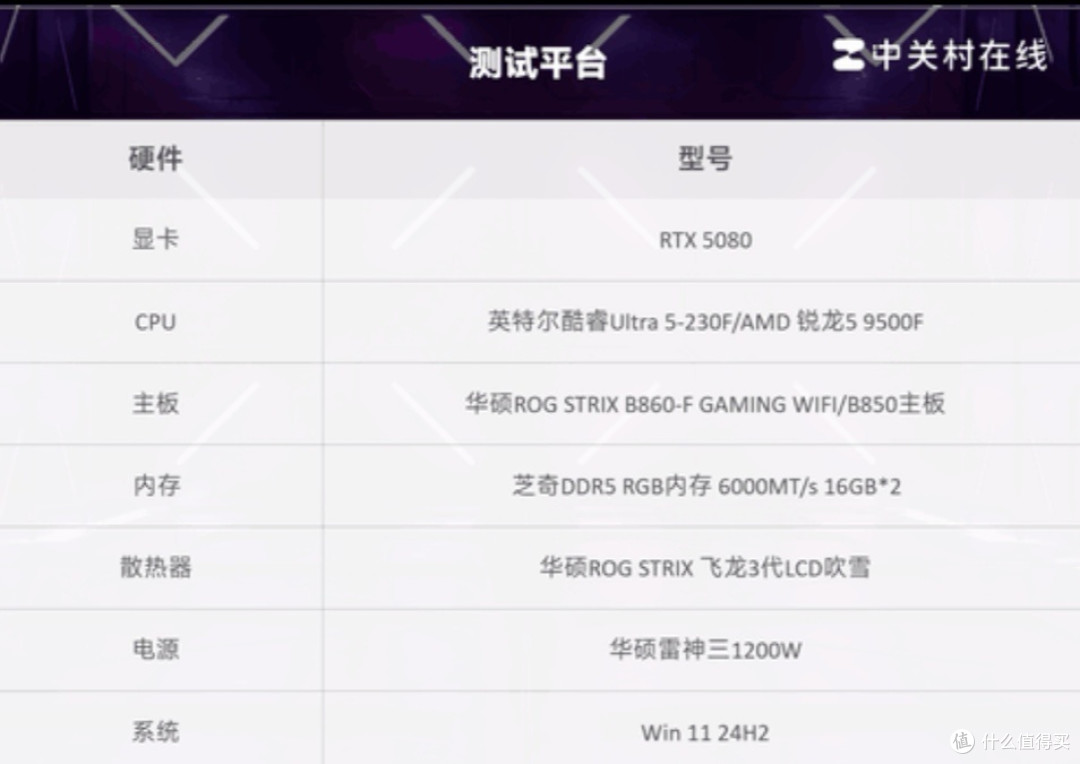 千元处理器王者之战:酷睿Ultra 5 230F以全能表现超越竞品