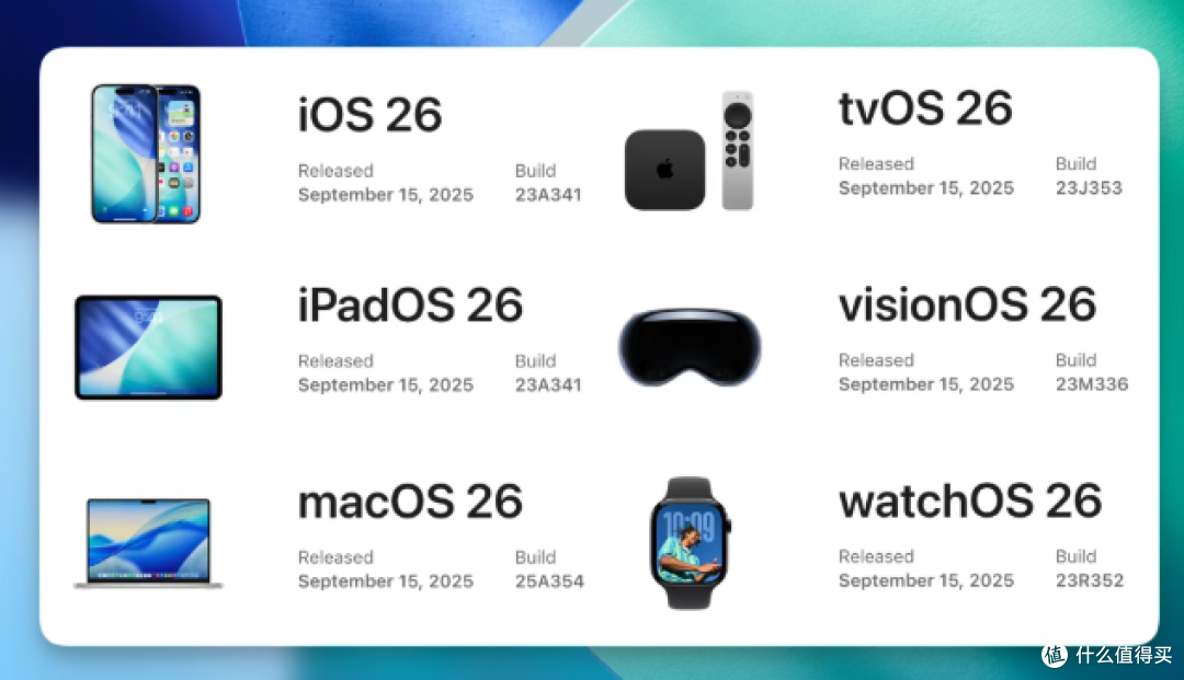 苹果发布 iOS26 正式版系统更新,但会出现电池寿命降低等情况!