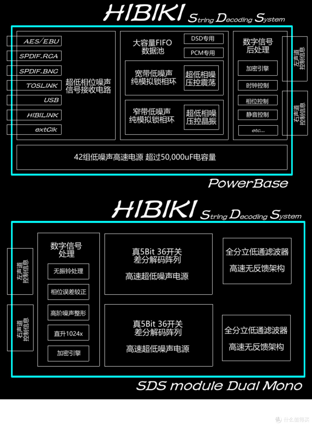 厂商给出的机器构架简介图，和我刚才的实物照片可以一一对应