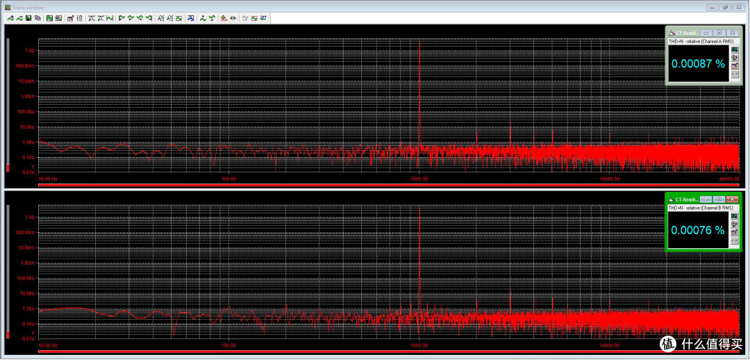 THD+N测试结果，注意看横坐标，我特意测试到48K Hz，音频带外同样十分“干净”