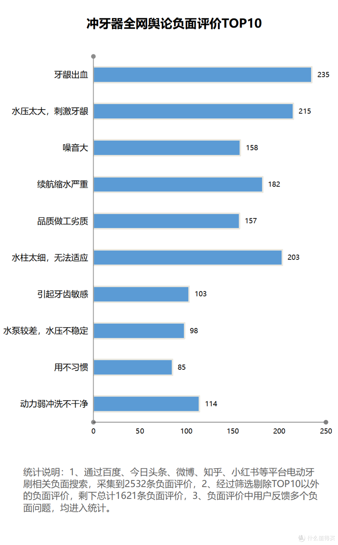 冲牙器伤害牙齿吗？慎入四类智商税，危害匪浅！