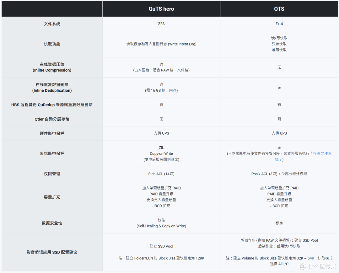 老牌NAS卷起来有多狠!性价比无敌的威联通旗舰新品Qu805杀疯了!