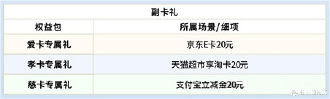 新卡上线,全家可用~