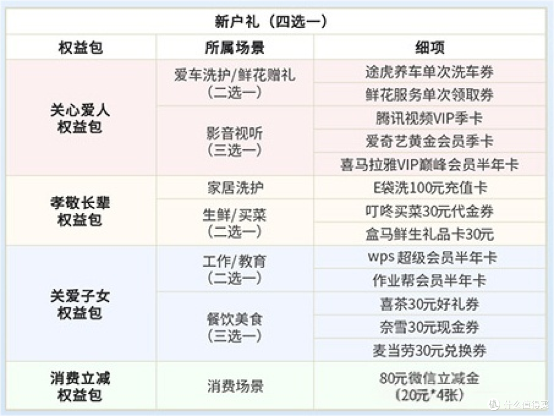 新卡上线,全家可用~
