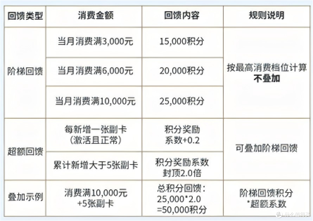 新卡上线,全家可用~