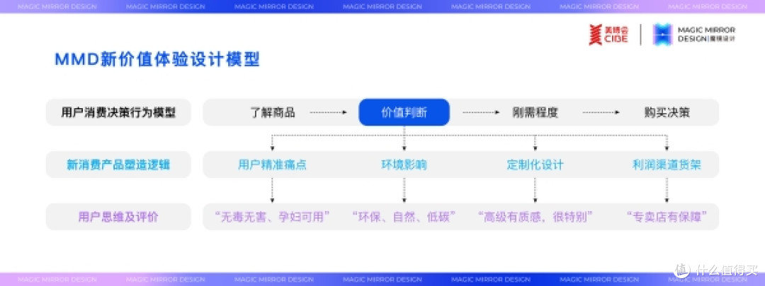 第68届广州美博会圆满收官:魔镜设计以绿色创意赋能品牌新生