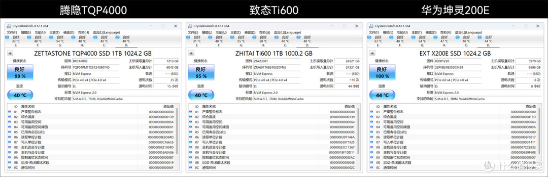 收藏吧!装机扩容有备无患,3款PCIe4.0 1TB国产固态硬盘SSD横评