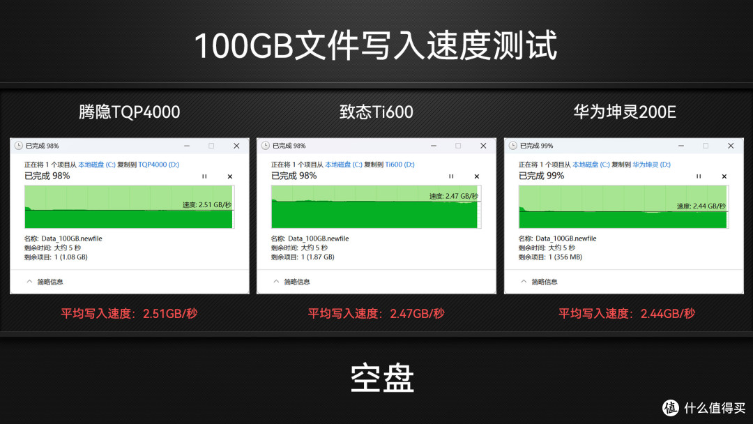 收藏吧!装机扩容有备无患,3款PCIe4.0 1TB国产固态硬盘SSD横评