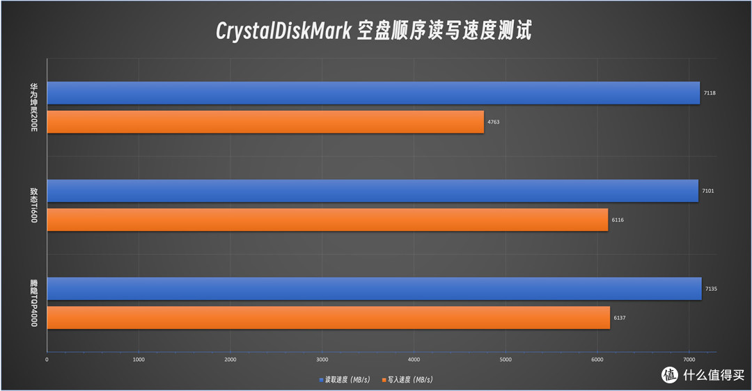 收藏吧!装机扩容有备无患,3款PCIe4.0 1TB国产固态硬盘SSD横评