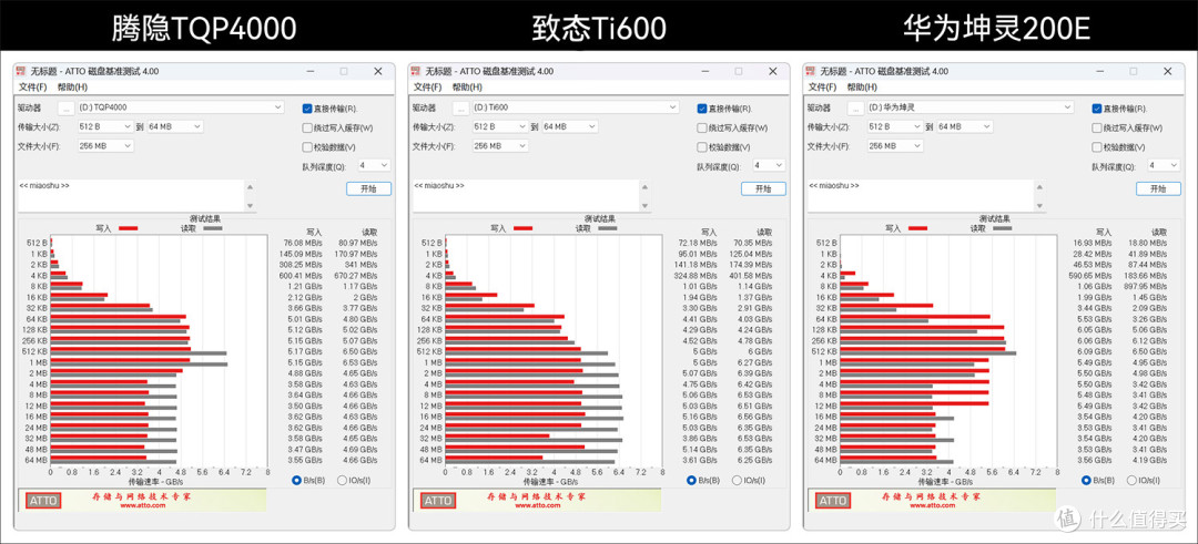 收藏吧!装机扩容有备无患,3款PCIe4.0 1TB国产固态硬盘SSD横评