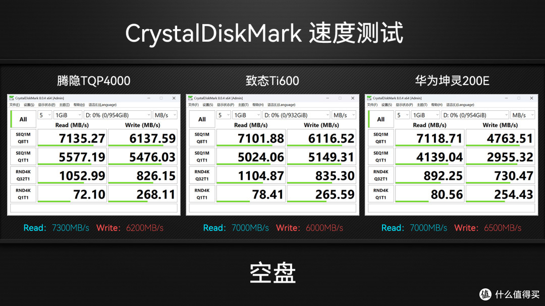 收藏吧!装机扩容有备无患,3款PCIe4.0 1TB国产固态硬盘SSD横评
