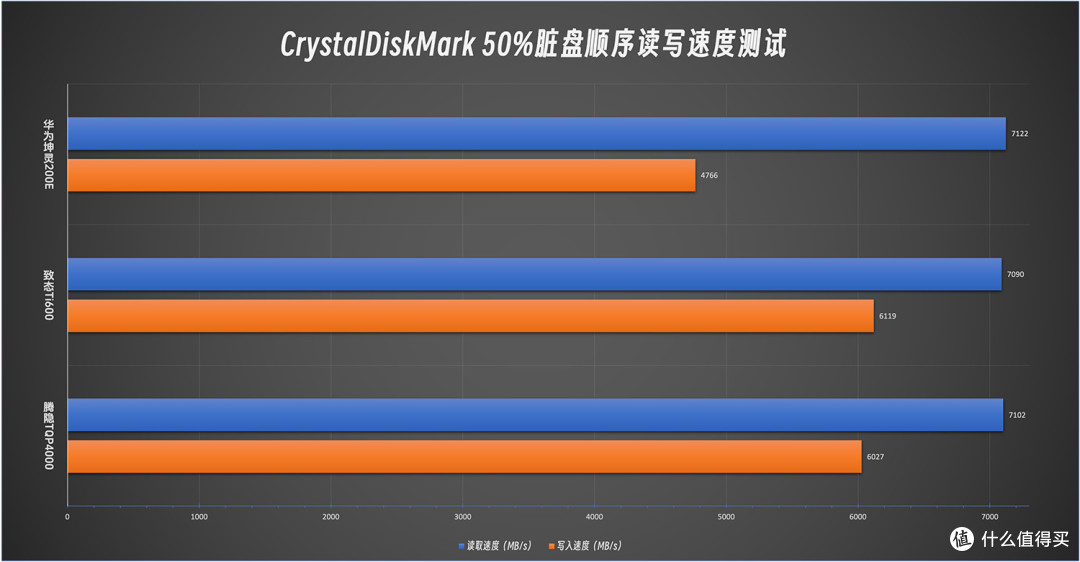 收藏吧!装机扩容有备无患,3款PCIe4.0 1TB国产固态硬盘SSD横评