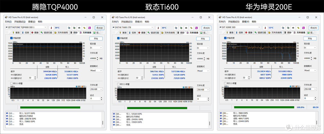 收藏吧!装机扩容有备无患,3款PCIe4.0 1TB国产固态硬盘SSD横评