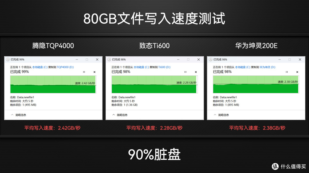 收藏吧!装机扩容有备无患,3款PCIe4.0 1TB国产固态硬盘SSD横评