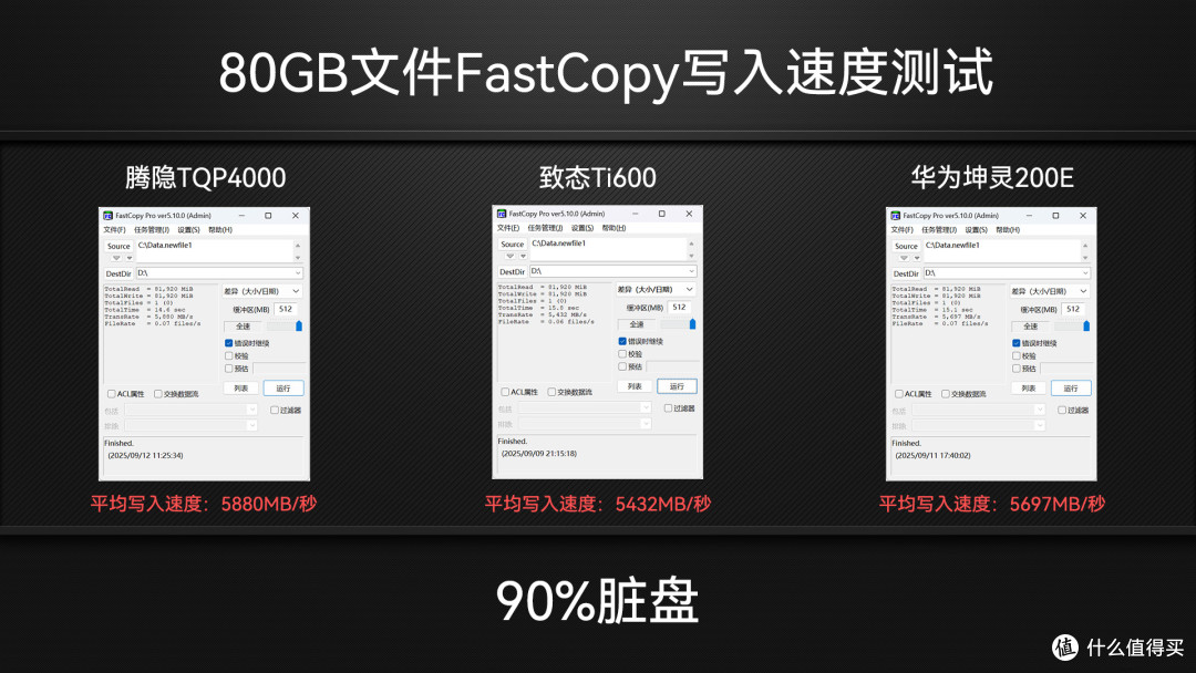收藏吧!装机扩容有备无患,3款PCIe4.0 1TB国产固态硬盘SSD横评