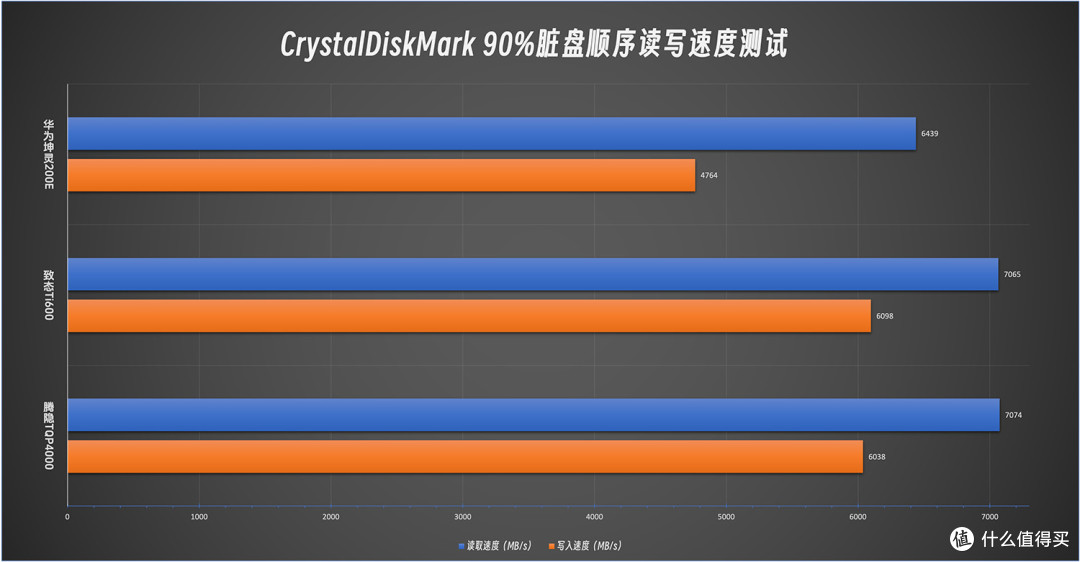 收藏吧!装机扩容有备无患,3款PCIe4.0 1TB国产固态硬盘SSD横评