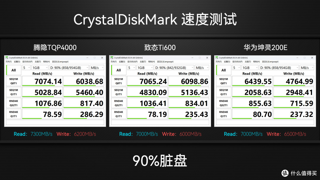 收藏吧!装机扩容有备无患,3款PCIe4.0 1TB国产固态硬盘SSD横评