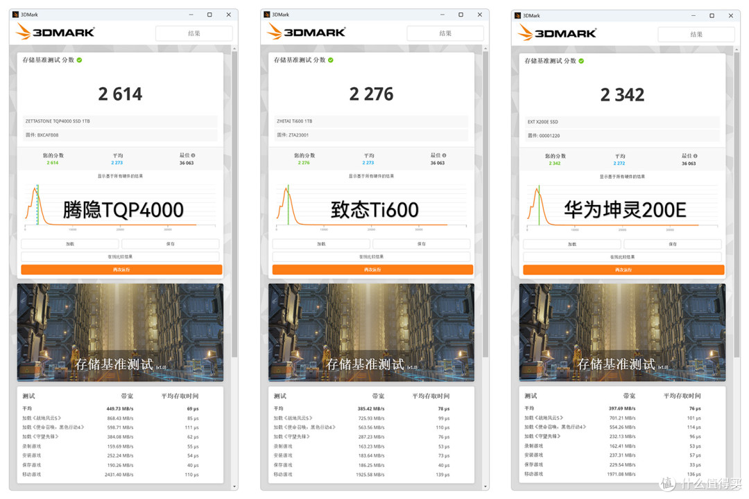 收藏吧!装机扩容有备无患,3款PCIe4.0 1TB国产固态硬盘SSD横评