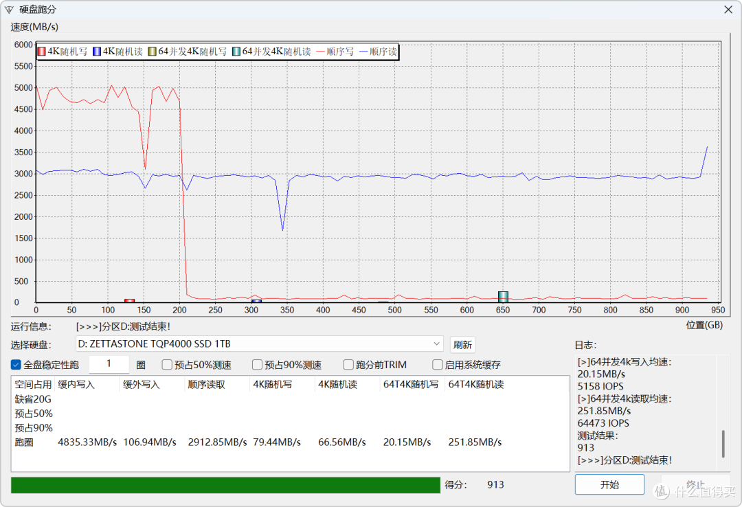 收藏吧!装机扩容有备无患,3款PCIe4.0 1TB国产固态硬盘SSD横评