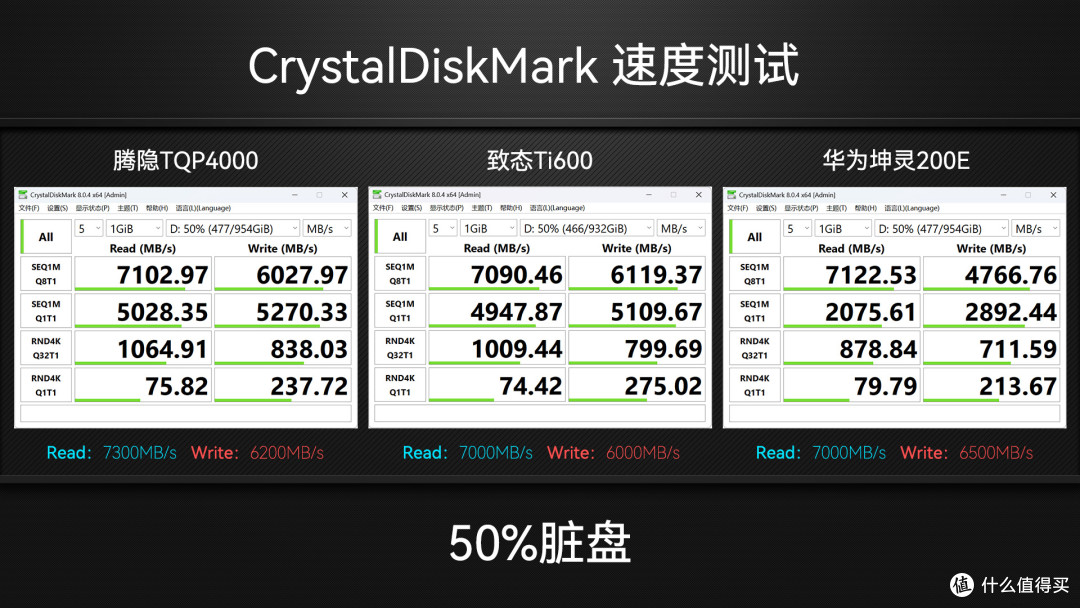 收藏吧!装机扩容有备无患,3款PCIe4.0 1TB国产固态硬盘SSD横评