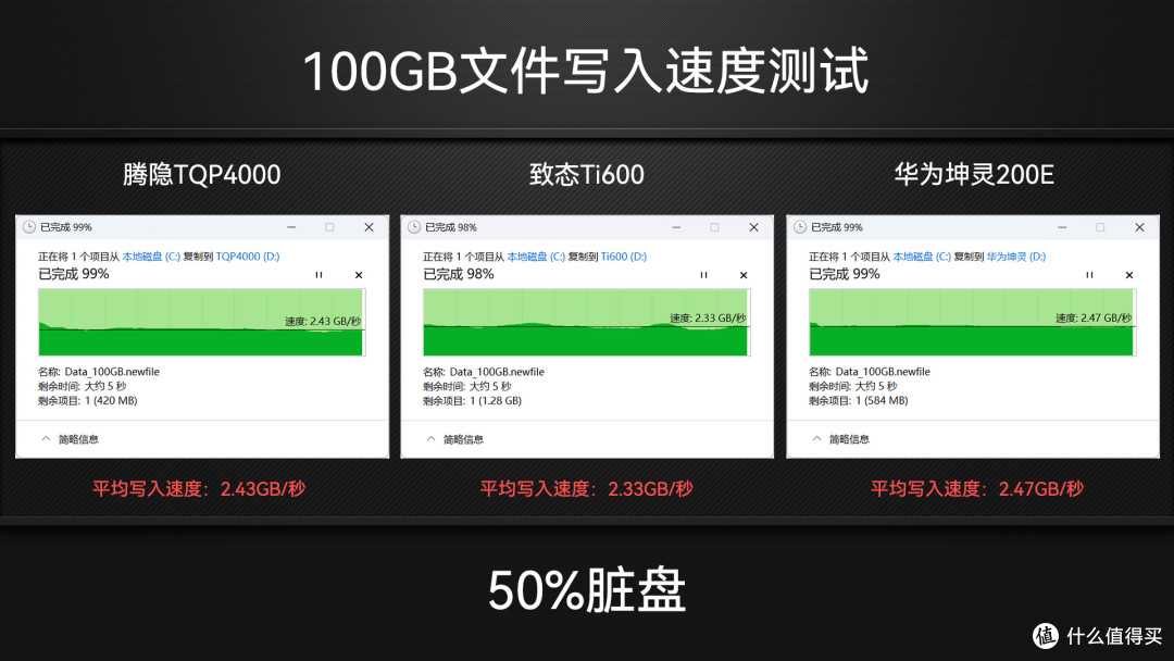 收藏吧!装机扩容有备无患,3款PCIe4.0 1TB国产固态硬盘SSD横评