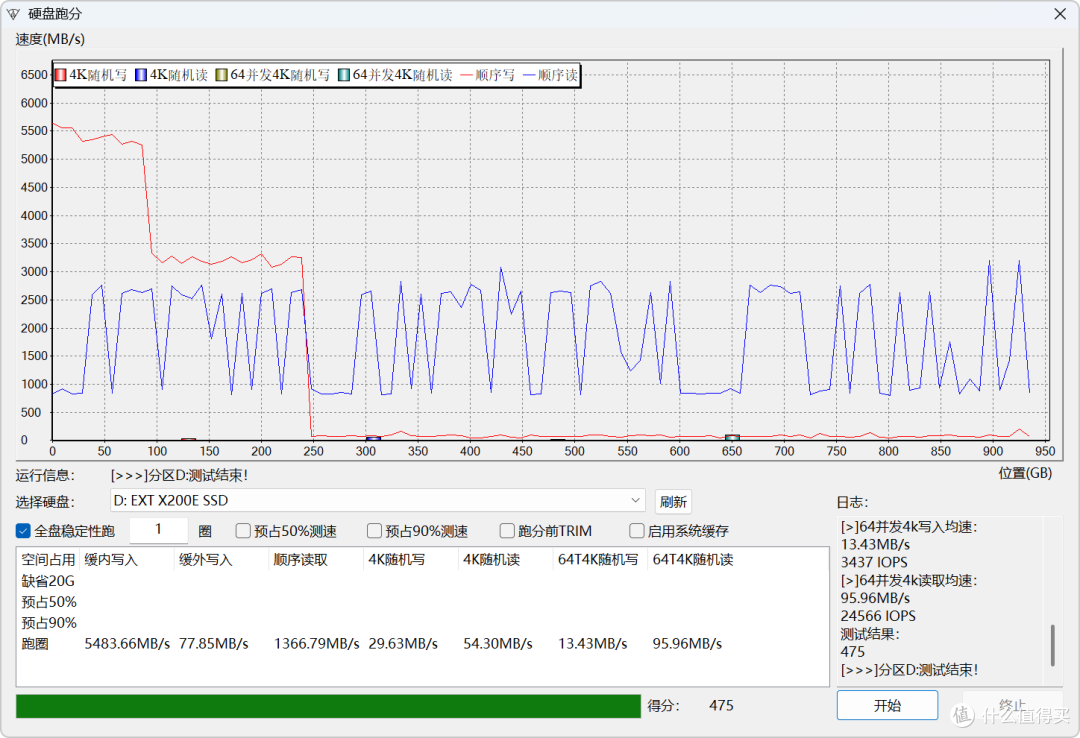 收藏吧!装机扩容有备无患,3款PCIe4.0 1TB国产固态硬盘SSD横评