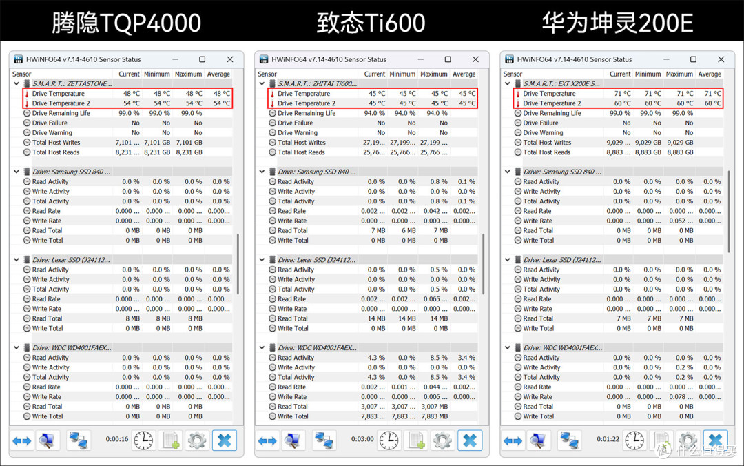 收藏吧!装机扩容有备无患,3款PCIe4.0 1TB国产固态硬盘SSD横评