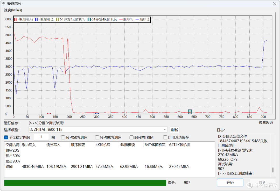 收藏吧!装机扩容有备无患,3款PCIe4.0 1TB国产固态硬盘SSD横评