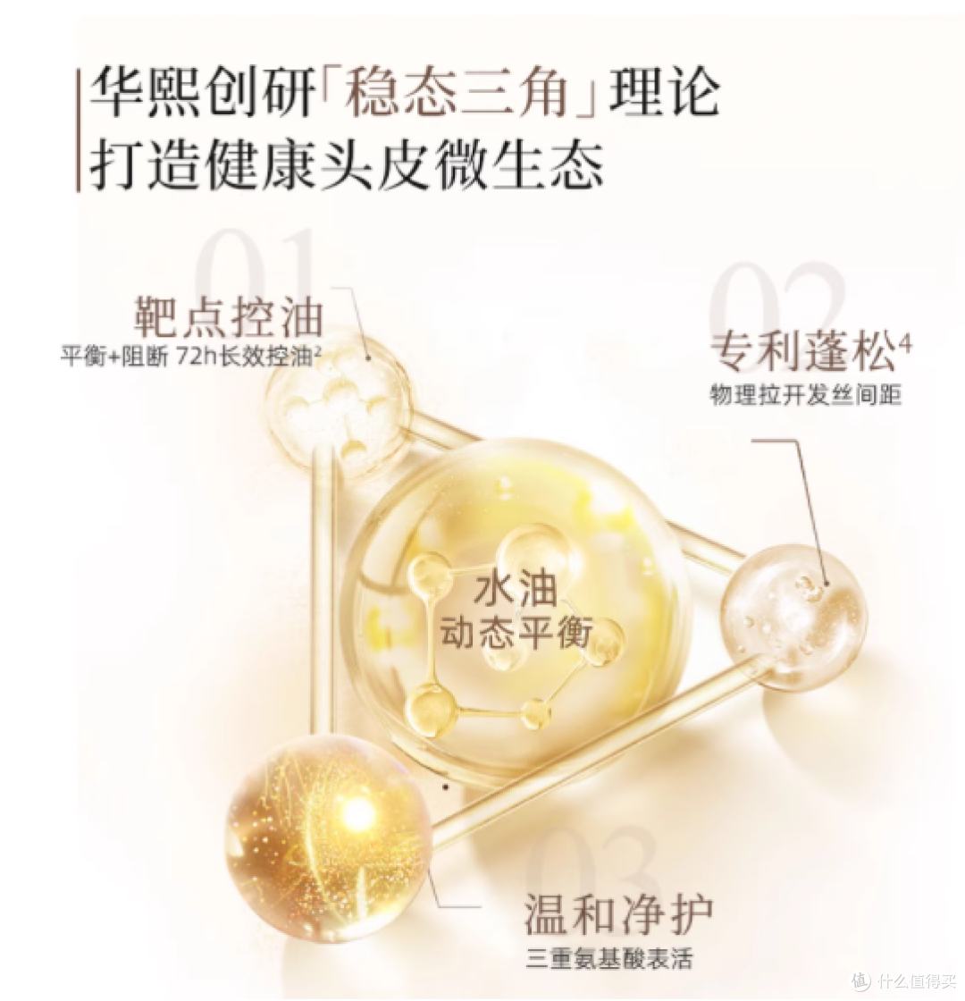 油头星人的救星!三森万物玻尿酸控油蓬松洗发水