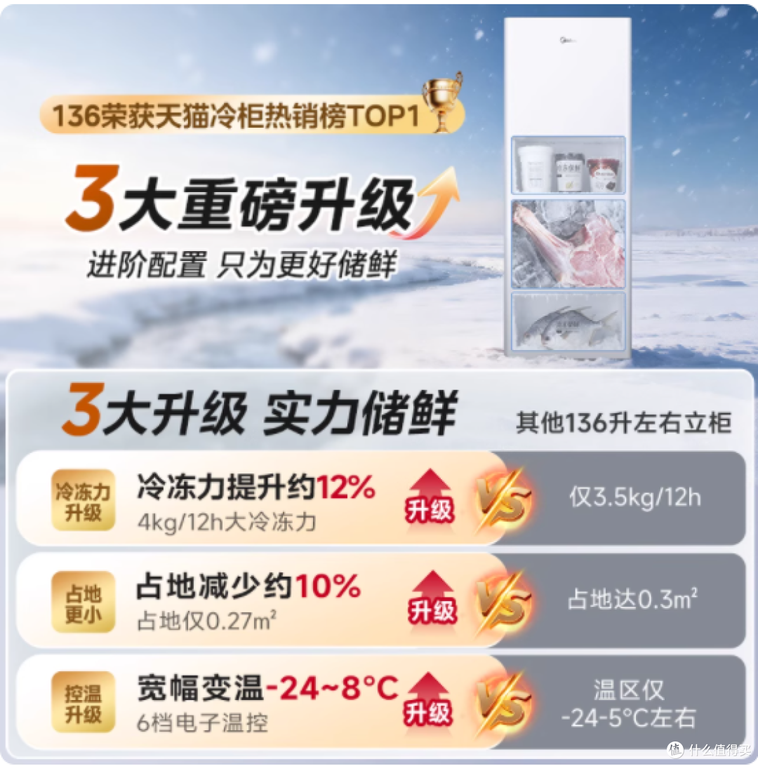 美的 136L 立式冰柜:风冷无霜,节能囤货新选择