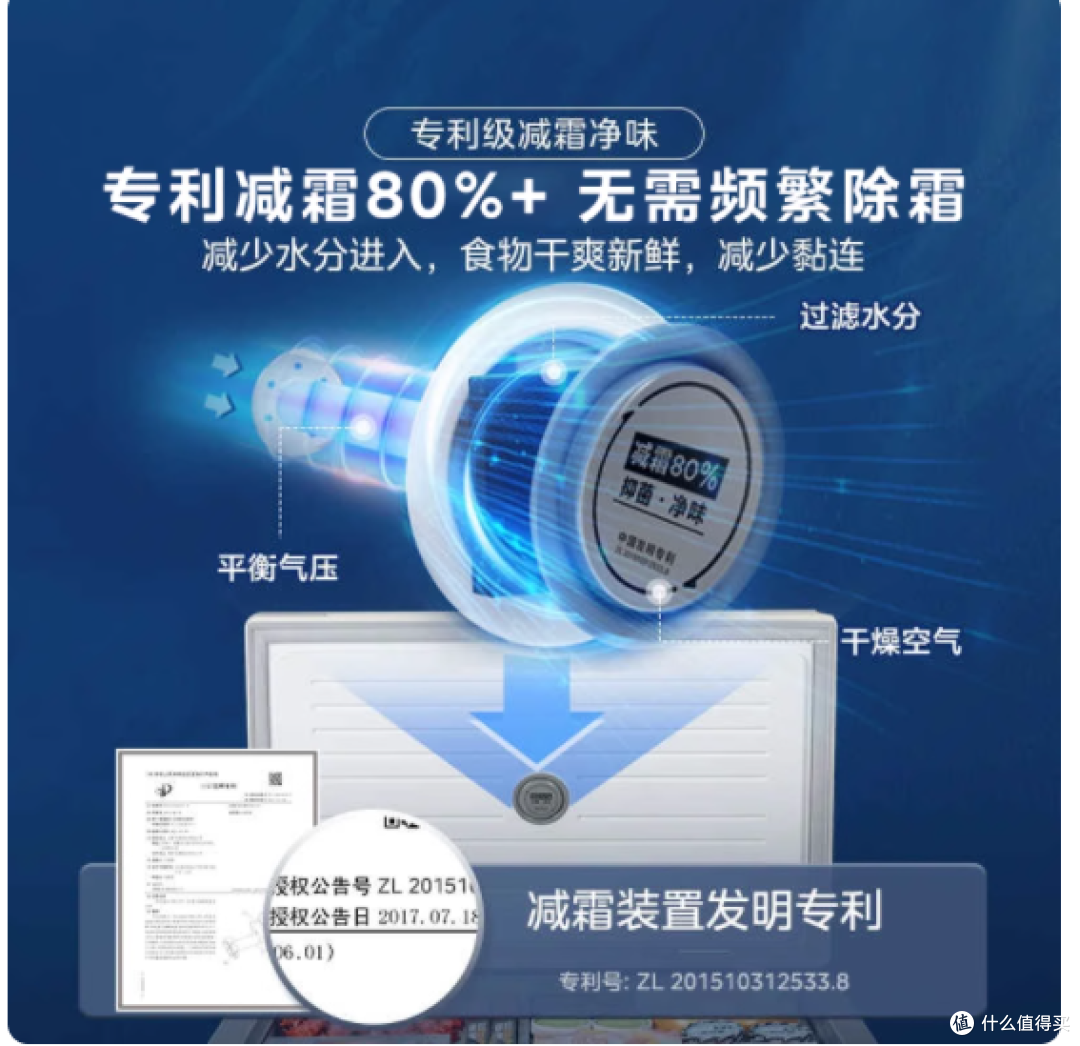 美的 202L 复古时光 Pro 冰柜:家庭囤货的完美之选