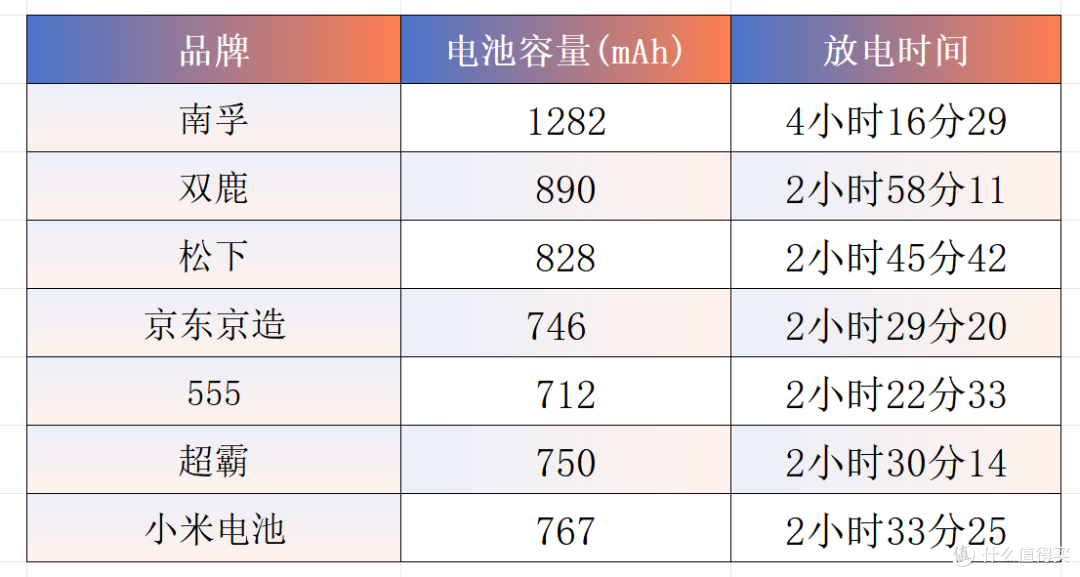 市面热销7号电池深度测评,一文看清,谁才是真正的耐用王?