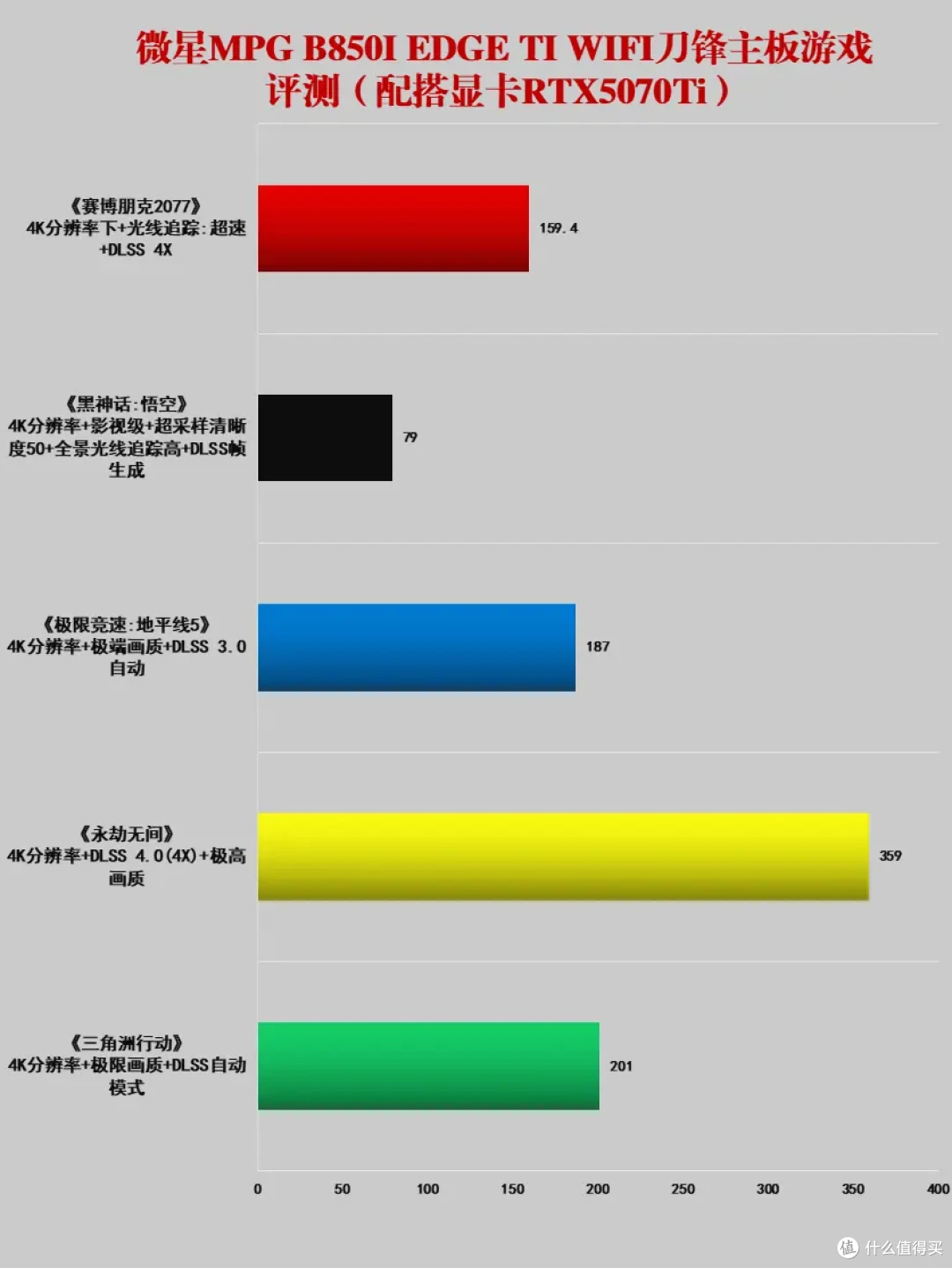 小巧强悍！ITX钢炮绝配——微星MPG B850I EDGE TI WIFI刀锋评测