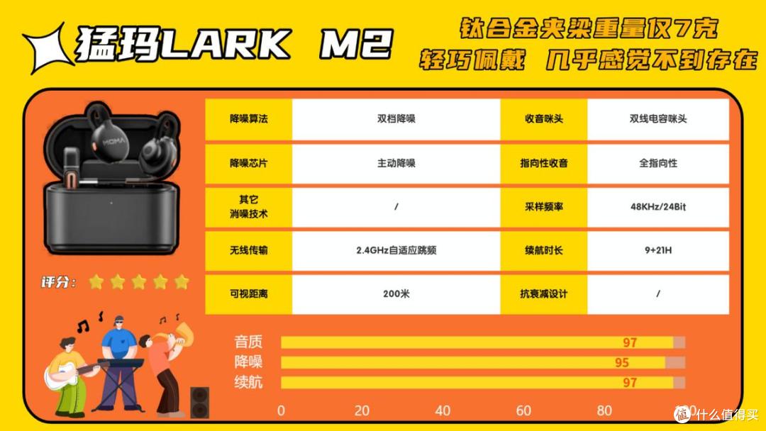 无线领夹麦克风哪款最好用?这篇文章帮你一篇看懂!
