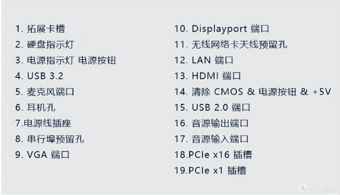 Shuttle SH61R4准系统PC体验:低成本搭建紧凑型办公 / 家用主机