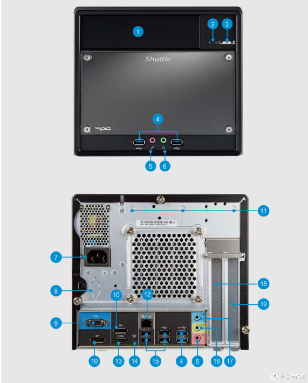 Shuttle SH61R4准系统PC体验:低成本搭建紧凑型办公 / 家用主机